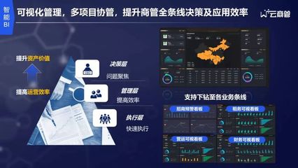数智破局，赢商tech云商管惊艳亮相武汉商业力峰会